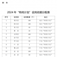 今年河南计划招聘特岗教师3495人！