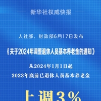 利好1.4亿退休人员！2024年基本养老金再涨3%