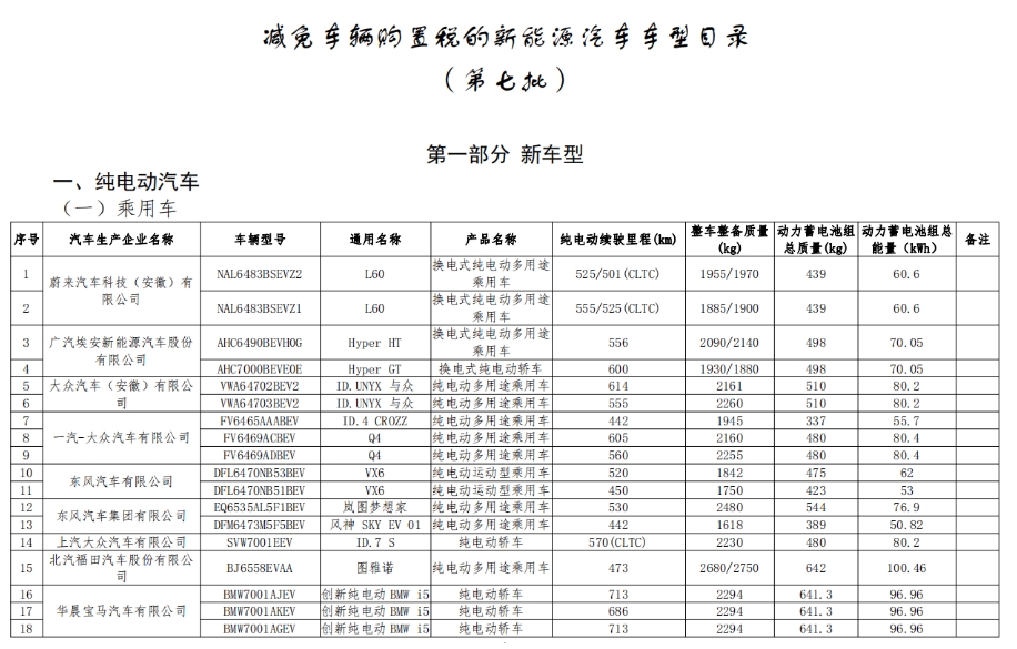 新一批减免购置税的新能源车型目录发布