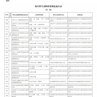 全国首批陆生野生动物重要栖息地名录公布 河南19地入选